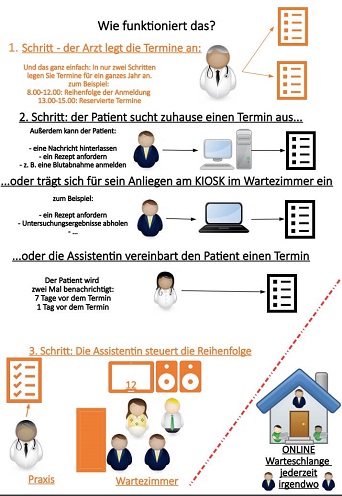 Das online Terminverwaltungssystem für Ihre Praxis
